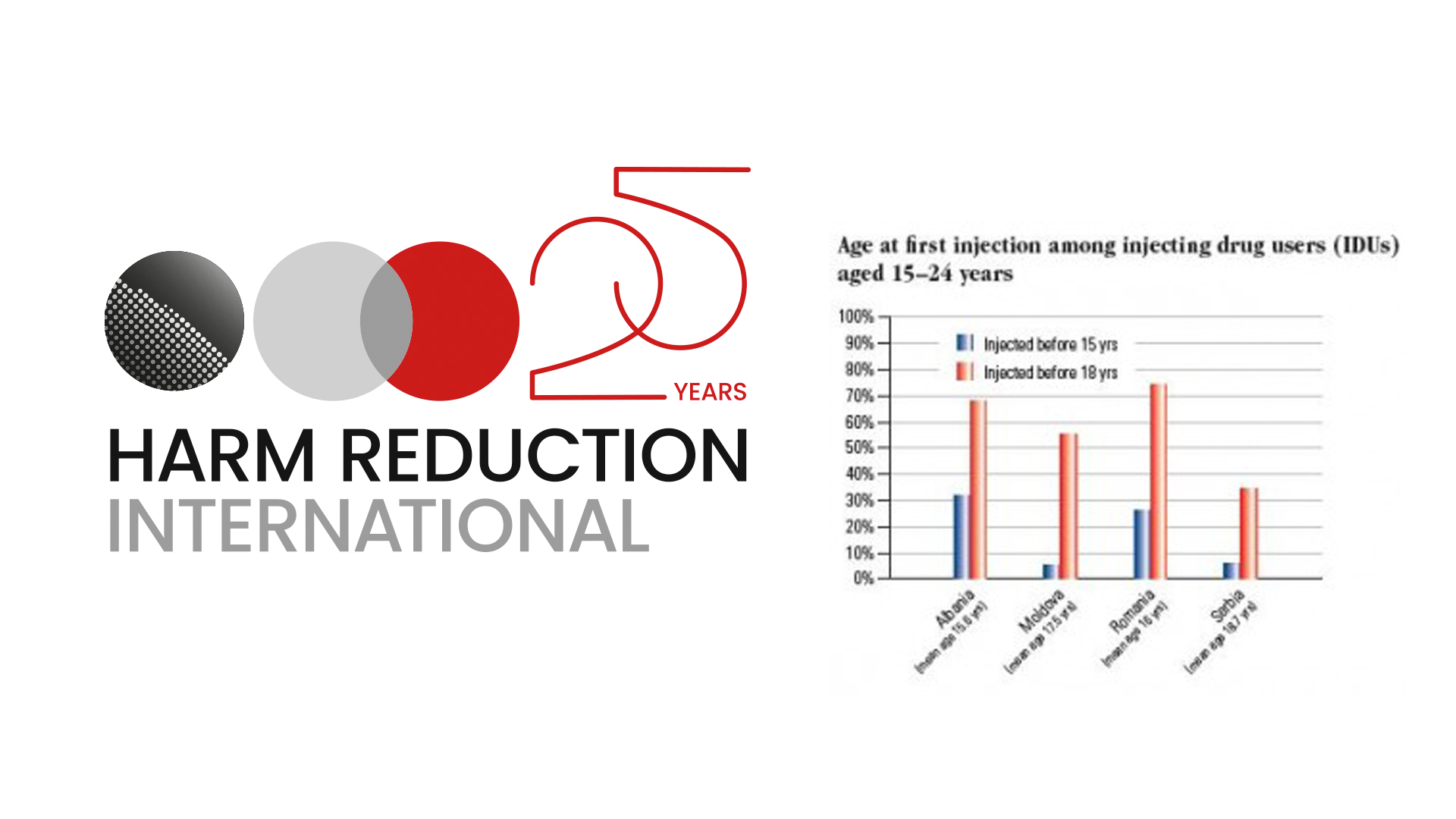 Harm Reduction is a requirement of the UN Convention on the Rights of the Child